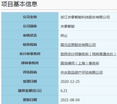 3家企業IPO終止 科創屬性受困，對賭協議引疑
