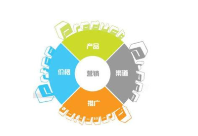 石景山區(qū)進口軟件研發(fā)指導與融合發(fā)展策略