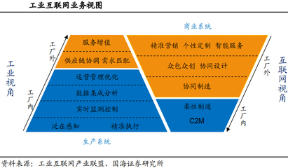 工業(yè)軟件行業(yè)國產(chǎn)替代勢在必行 從研發(fā)到銷售的全鏈條挑戰(zhàn)與機遇