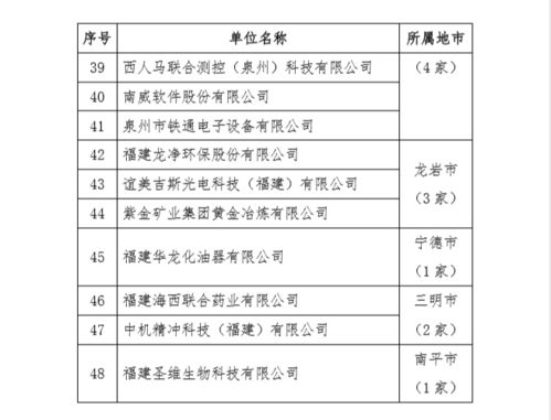 美亞柏科入選福建省第六批省級新型研發(fā)機構名單，彰顯軟件研發(fā)與銷售實力