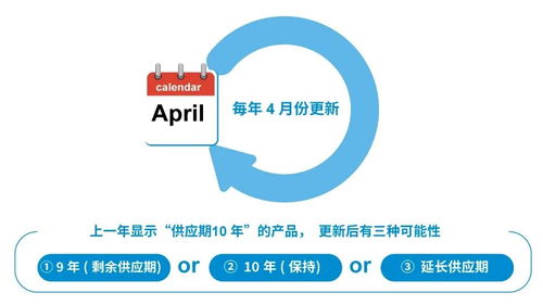 解讀ROHM長期供貨計劃 以穩定供應賦能客戶安心評估與采用，并促進軟件研發與銷售