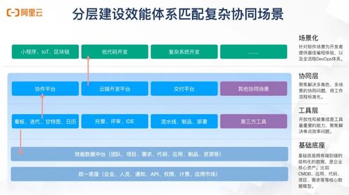 從代碼到客戶 構建高效研發運維一體化體系的流程與方法論